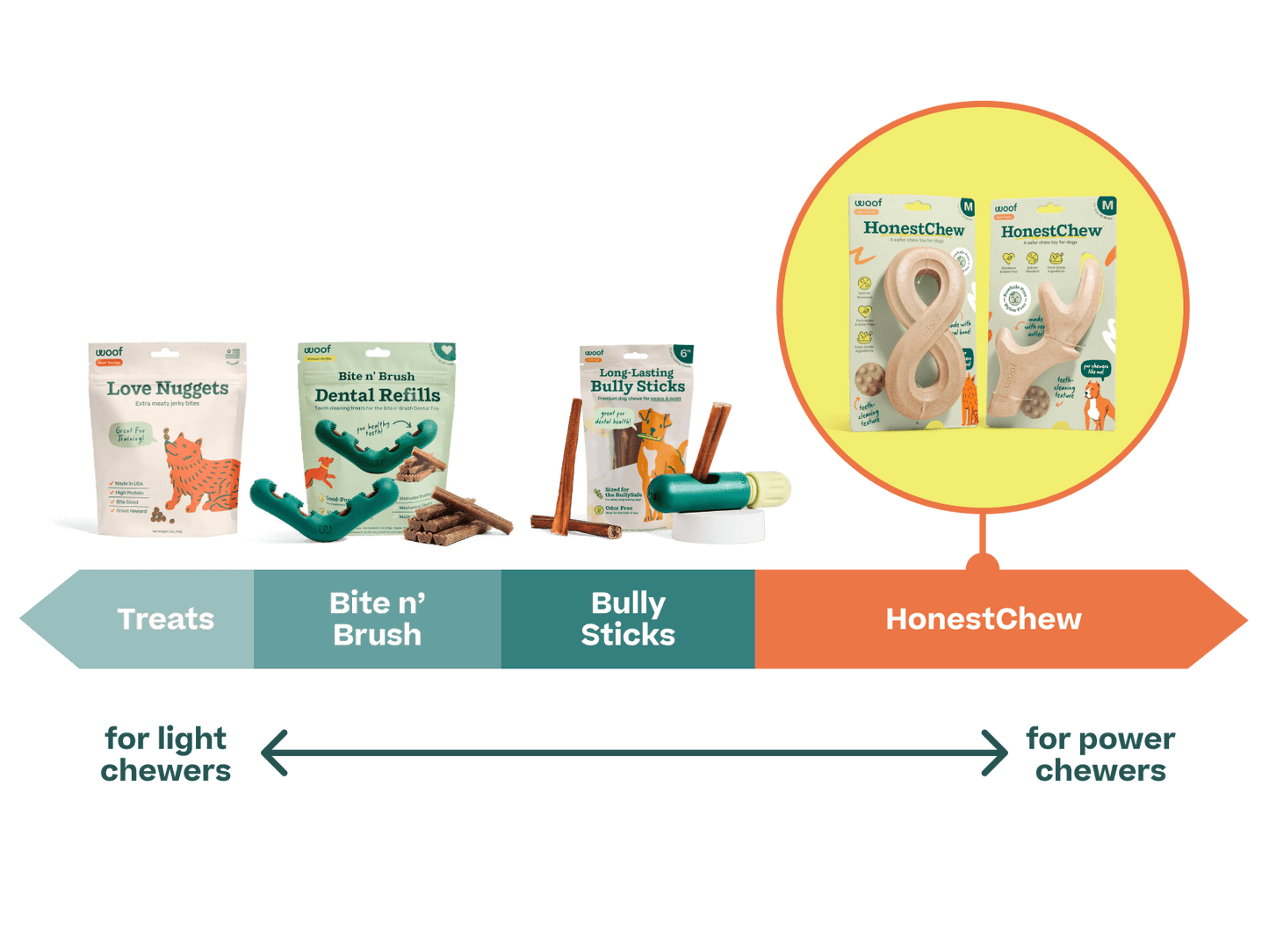 Honest Chew